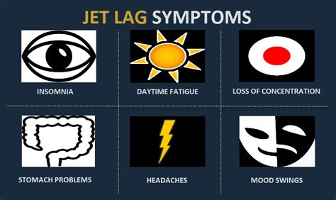 Can jet lag cause stomach issues?