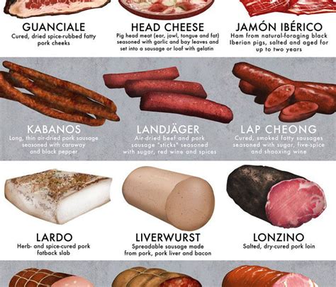 Can kids have cured meat?