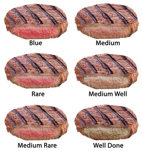 Can kids have rare steak?
