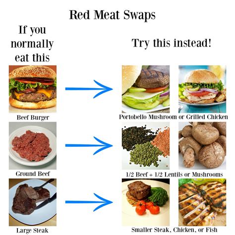 Can kids have red meat?