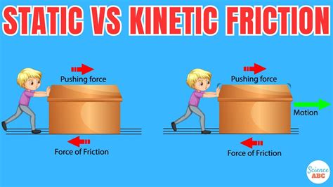 Can kinetic friction be greater than static?