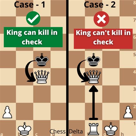 Can king defeat king?