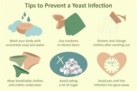 Can lack of showering cause yeast infection?