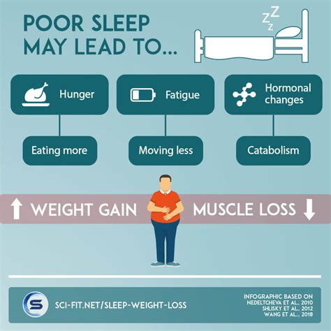 Can lack of sleep cause weight loss?