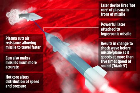 Can lasers shoot down hypersonic missile?