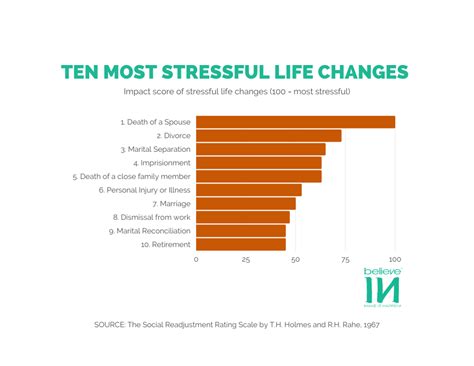 Can life changes be stressful?