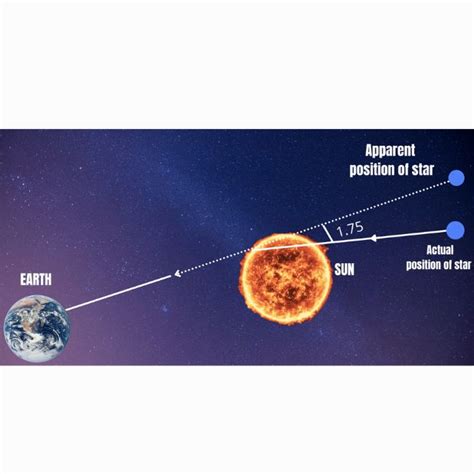 Can light be bent by gravity?