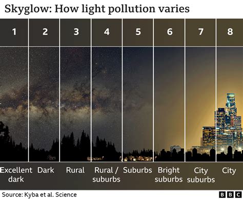 Can light pollution reversed?