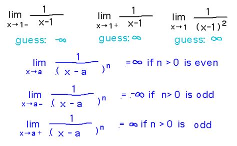 Can lim be infinite?