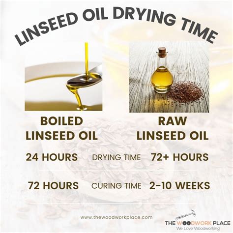 Can linseed oil be mixed with water?