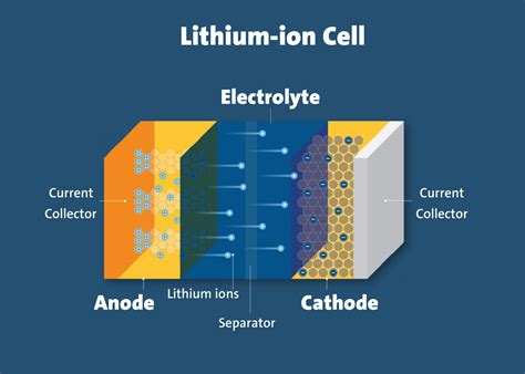Can lithium be activating?