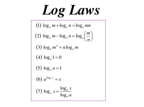 Can log and log be Cancelled?