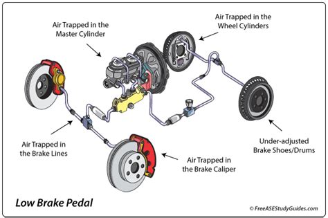 Can low brake fluid cause a hard pedal?