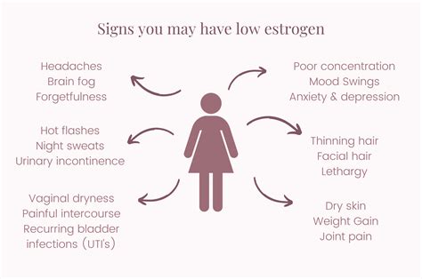 Can low estrogen cause belly fat?