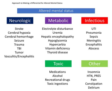 Can low sodium cause altered mental status?