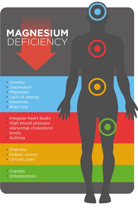 Can magnesium cause mental issues?