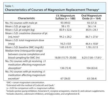 Can magnesium replace SSRI?