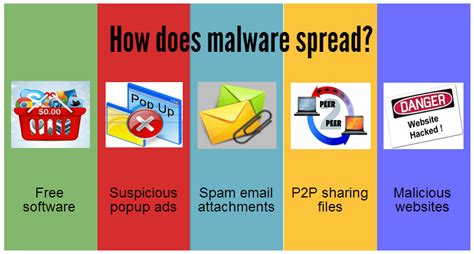 Can malware be spread through Google Docs?
