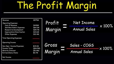 Can margin be 100%?