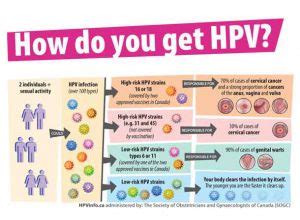 Can men have HPV for 10 years?