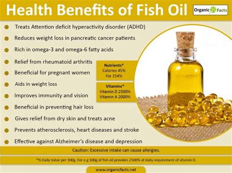 Can men take fish oil?