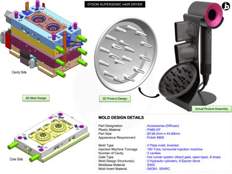 Can mold penetrate plastic?