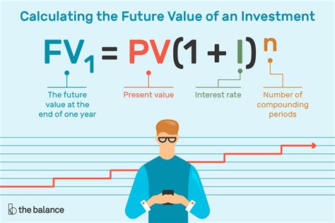 Can money be worth more in future?