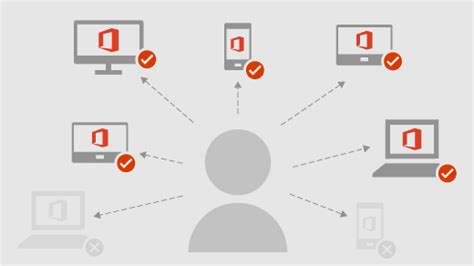 Can multiple users use office 365 on the same computer?