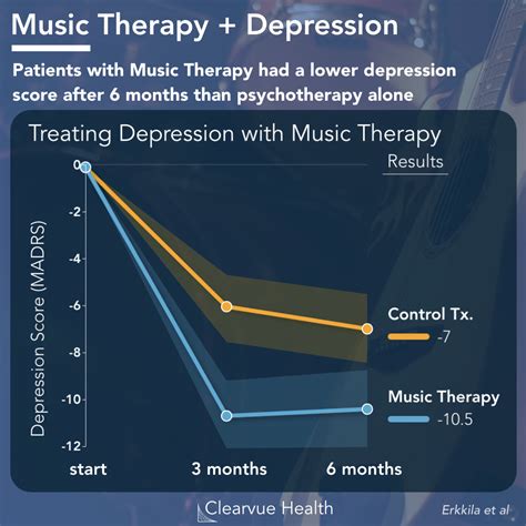 Can music make you depressed?
