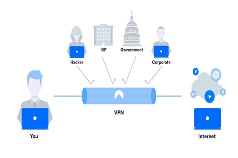 Can my ISP see what sites I visit?