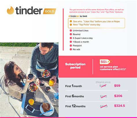 Can my family see my tinder subscription?