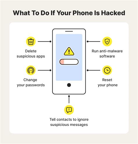 Can my phone be hacked through a call?