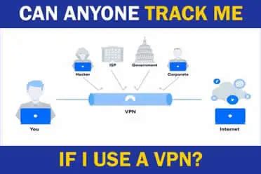Can my work VPN track me?