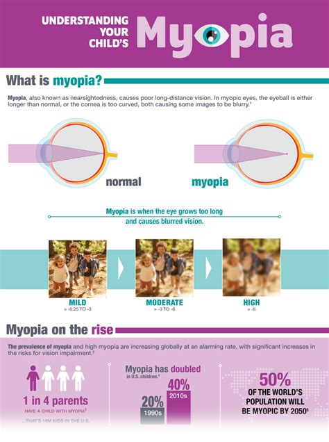 Can myopia be cured?