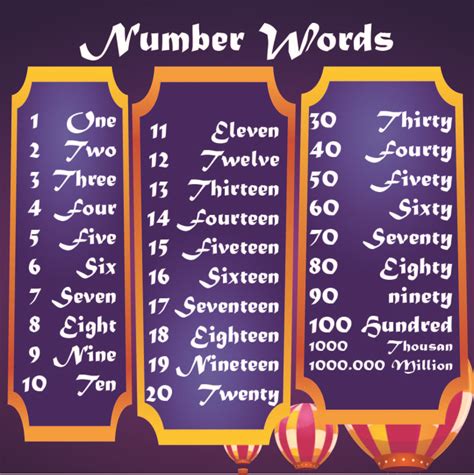 Can names have numbers in it?