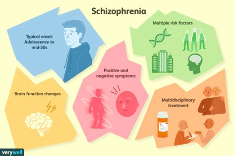 Can nightmares cause schizophrenia?