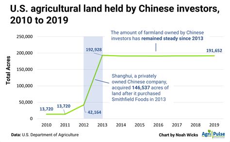 Can no one own land in China?