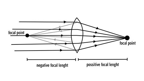 Can object distance be negative?