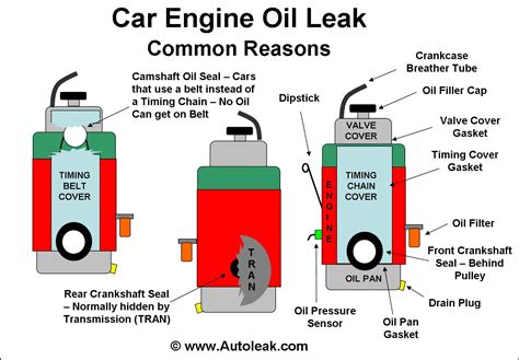 Can oil leak cause loss of power?