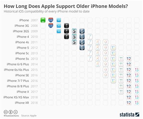 Can older iPhones get iOS 15?