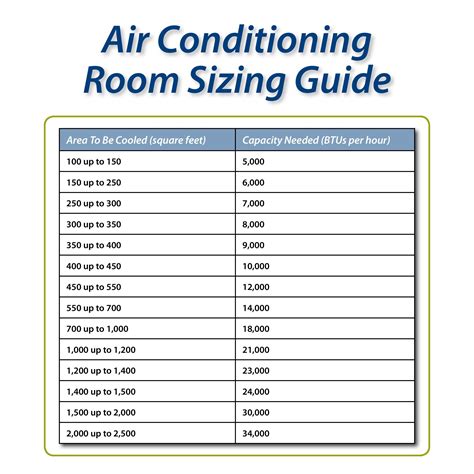 Can one AC cool 3 rooms?