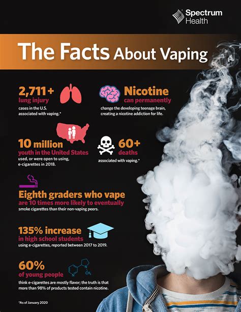 Can one puff of vape harm you?