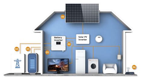 Can one solar battery power a house?