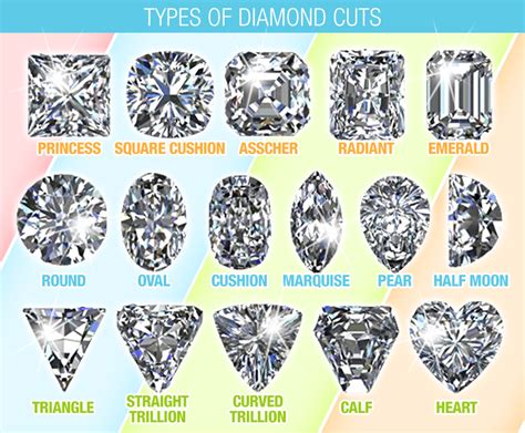 Can only a diamond cut a diamond?