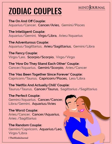 Can opposite zodiac signs marry?