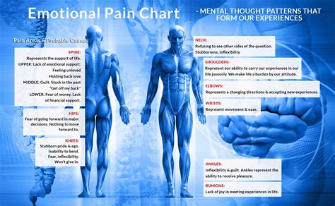 Can pain make you emotional?