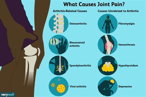 Can parasites cause joint pain?