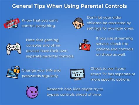 Can parental controls see?