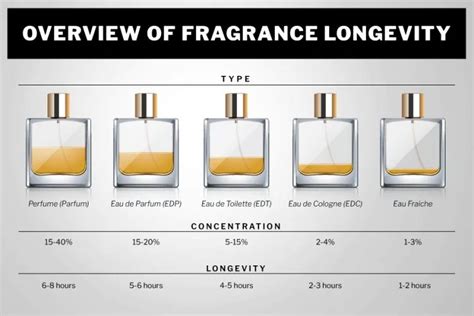 Can perfume last 30 years?