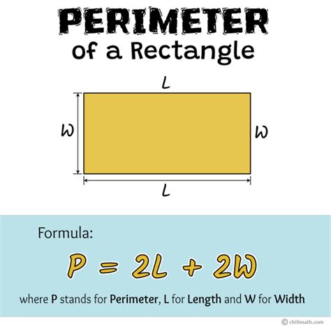 Can perimeter be less than area?